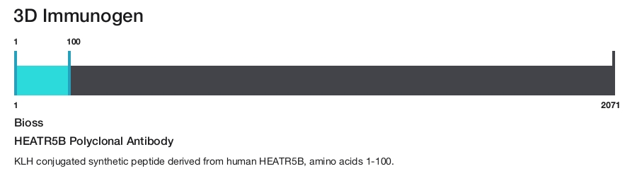 HEATR5B Polyclonal Antibody