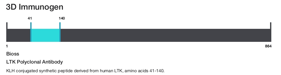 LTK Polyclonal Antibody