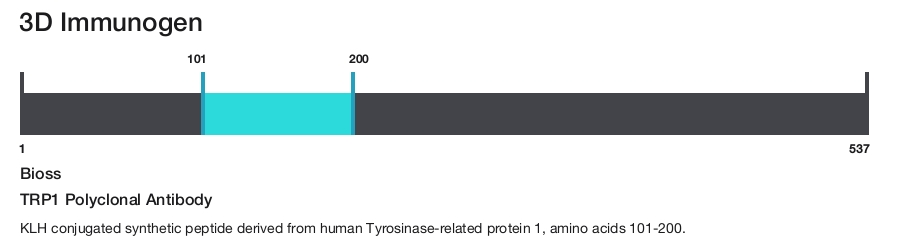 TRP1 Polyclonal Antibody