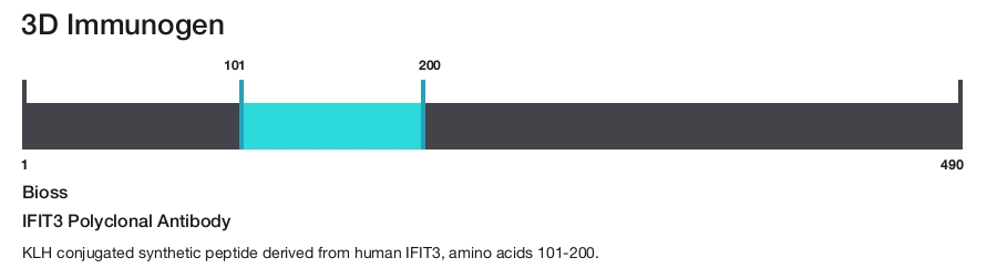 IFIT3 Polyclonal Antibody