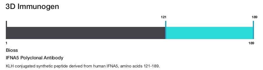 IFNA5 Polyclonal Antibody