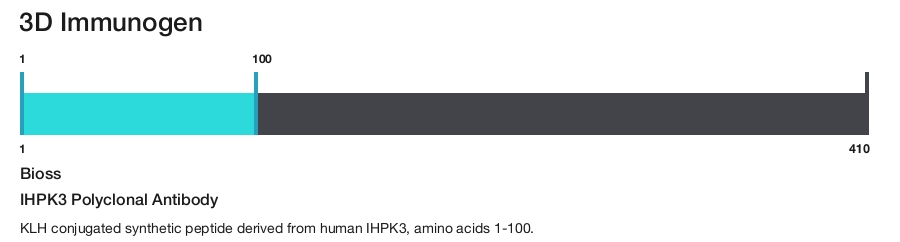 IHPK3 Polyclonal Antibody