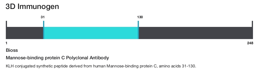 Mannose-binding protein C Polyclonal Antibody