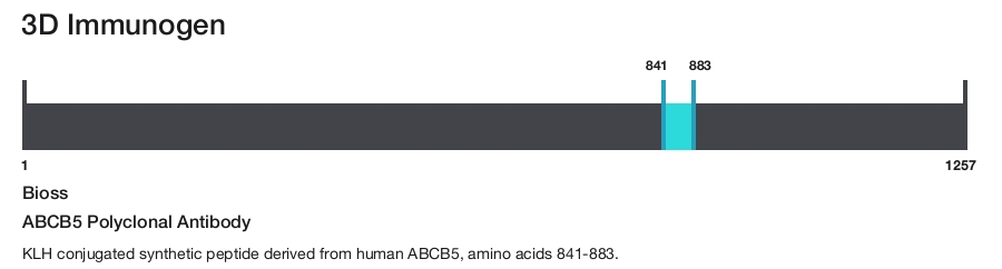 ABCB5 Polyclonal Antibody