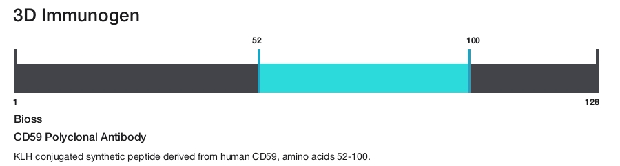CD59 Polyclonal Antibody