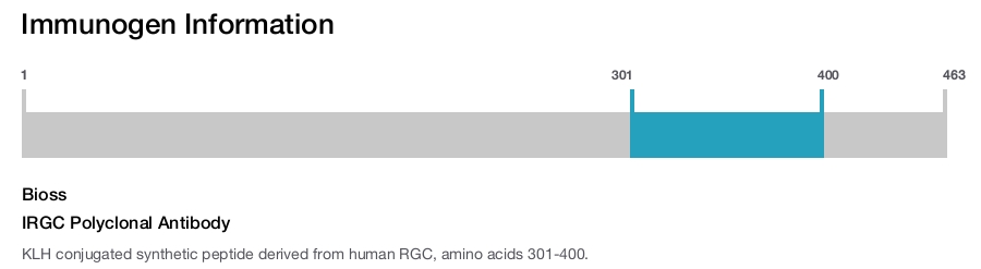 IRGC Polyclonal Antibody