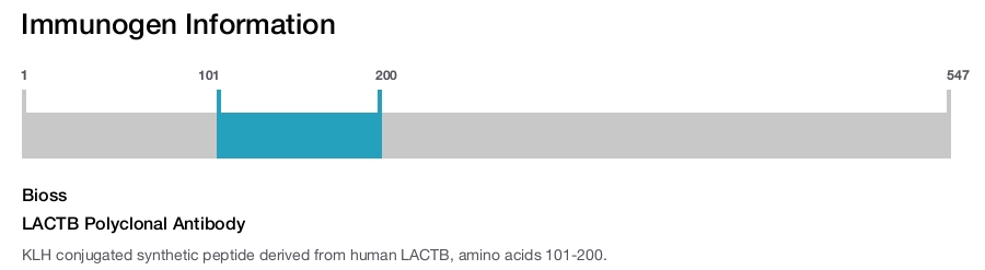 LACTB Polyclonal Antibody