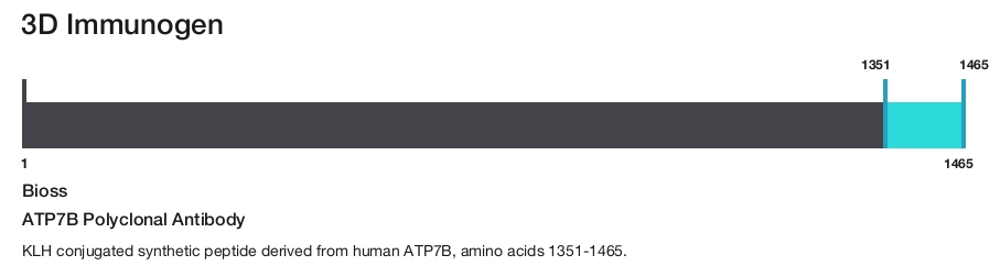 ATP7B Polyclonal Antibody