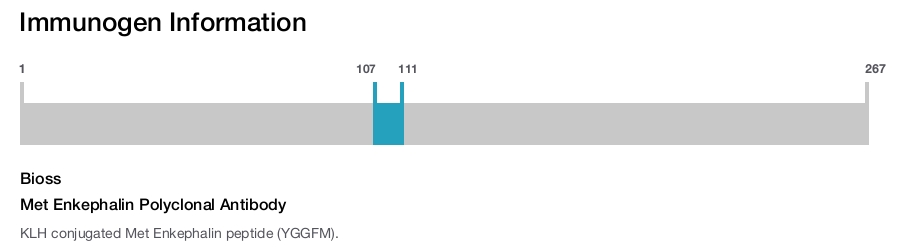 Met Enkephalin Polyclonal Antibody