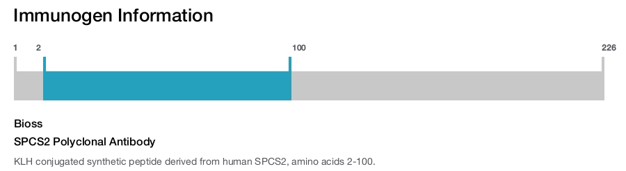 SPCS2 Polyclonal Antibody