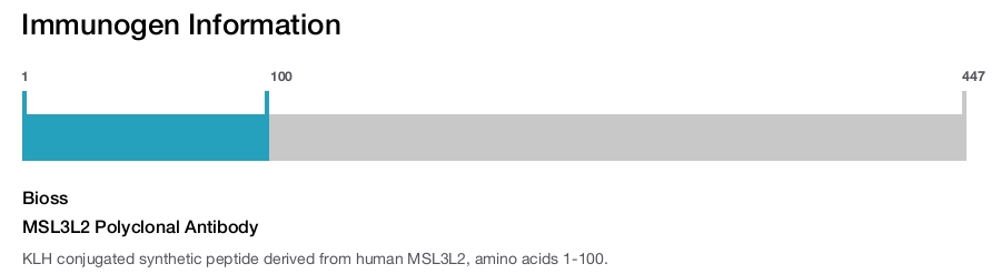 MSL3L2 Polyclonal Antibody