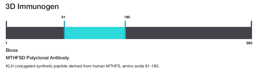 MTHFSD Polyclonal Antibody