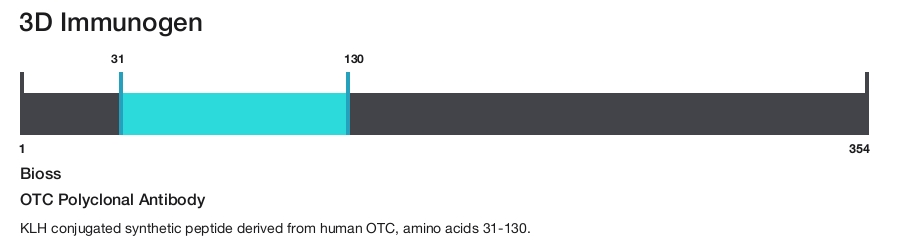 OTC Polyclonal Antibody