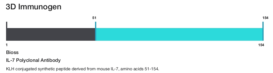 IL-7 Polyclonal Antibody