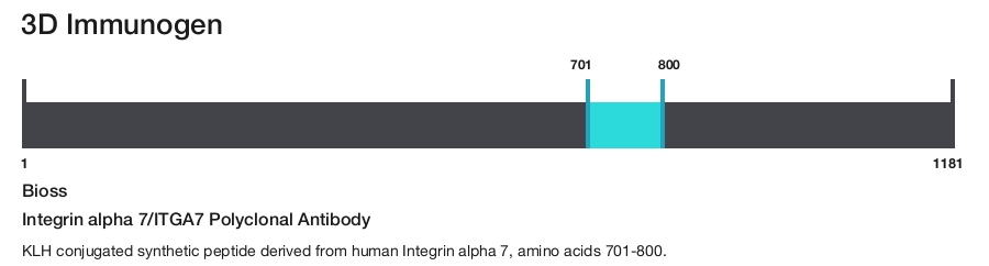 Integrin alpha 7/ITGA7 Polyclonal Antibody