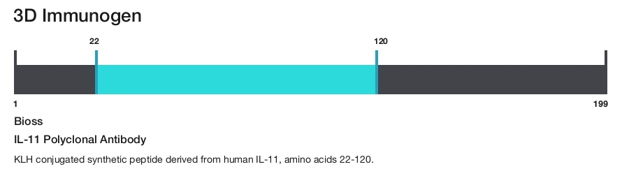 IL-11 Polyclonal Antibody