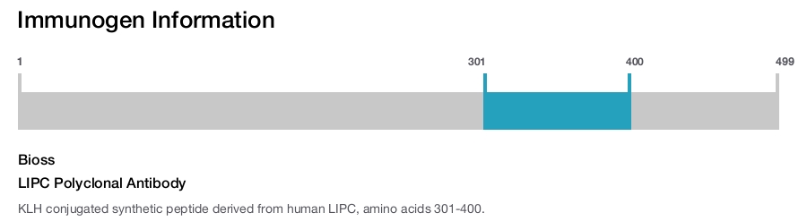 LIPC Polyclonal Antibody