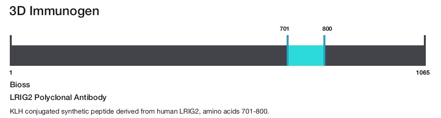 LRIG2 Polyclonal Antibody