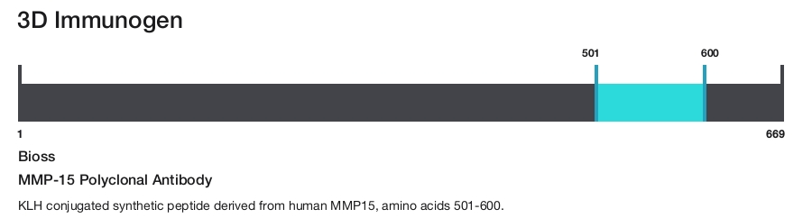 MMP-15 Polyclonal Antibody