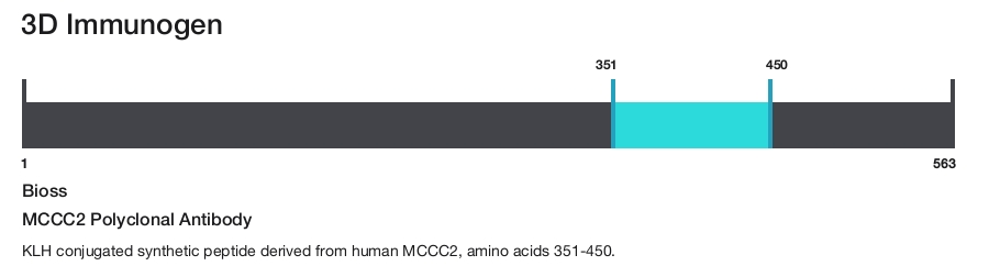 MCCC2 Polyclonal Antibody