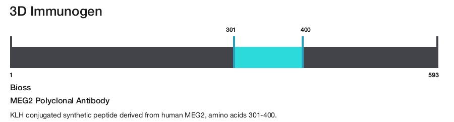 MEG2 Polyclonal Antibody