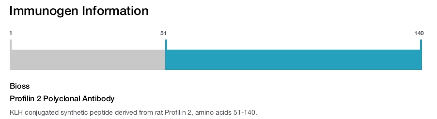 Profilin 2 Polyclonal Antibody
