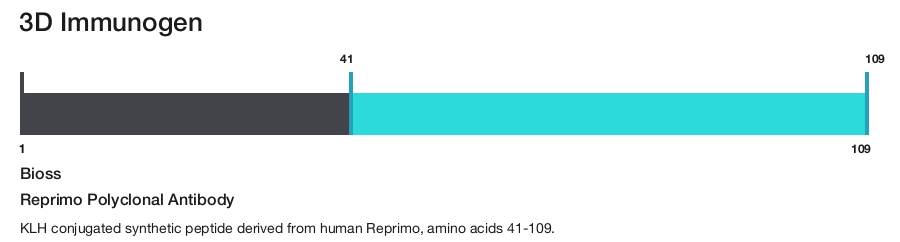 Reprimo Polyclonal Antibody