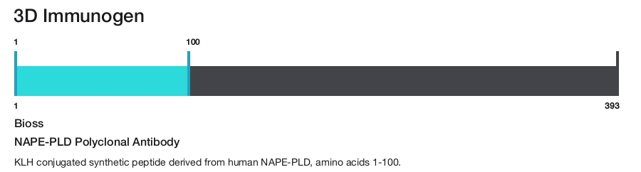 NAPE-PLD Polyclonal Antibody