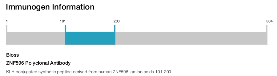 ZNF596 Polyclonal Antibody