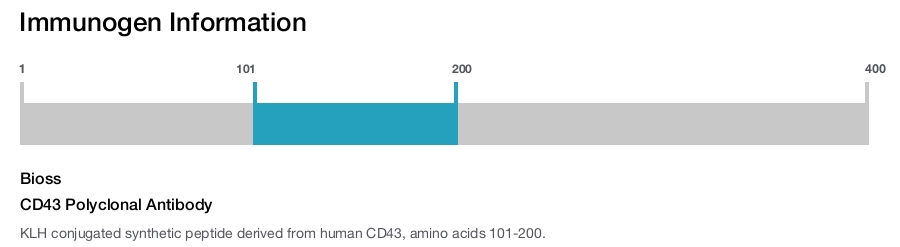 CD43 Polyclonal Antibody