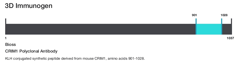 CRIM1 Polyclonal Antibody