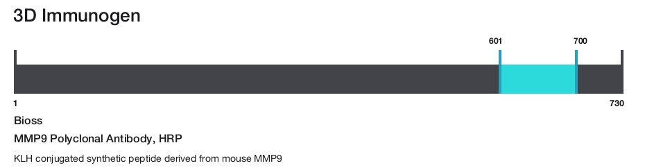 MMP9 Polyclonal Antibody, HRP