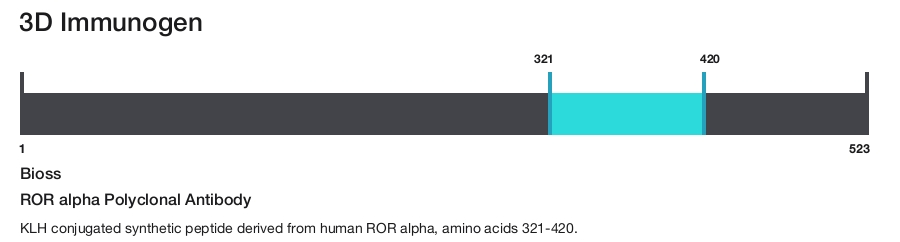 ROR alpha Polyclonal Antibody