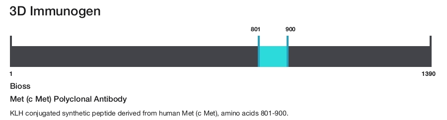 Met (c Met) Polyclonal Antibody