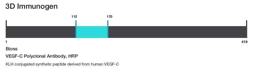 VEGF-C Polyclonal Antibody, HRP