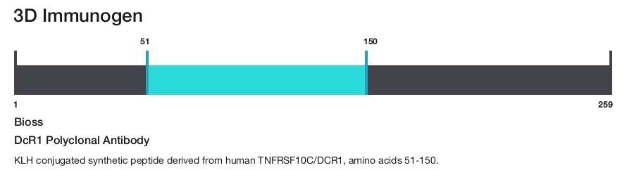 DcR1 Polyclonal Antibody
