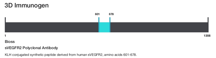 sVEGFR2 Polyclonal Antibody