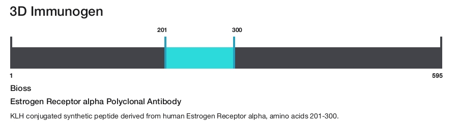 Estrogen Receptor alpha Polyclonal Antibody