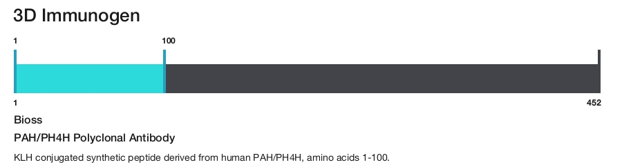 PAH/PH4H Polyclonal Antibody