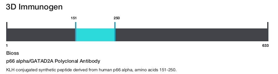 p66 alpha/GATAD2A Polyclonal Antibody