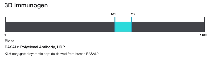 RASAL2 Polyclonal Antibody, HRP