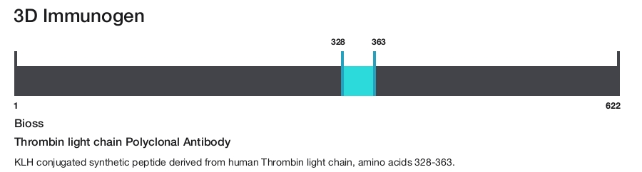 Thrombin light chain Polyclonal Antibody