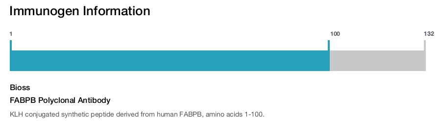 FABPB Polyclonal Antibody