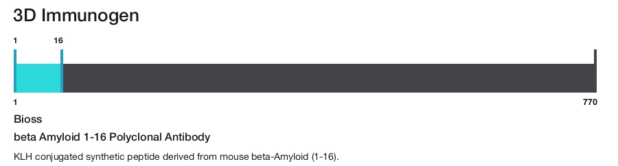 beta Amyloid 1-16 Polyclonal Antibody