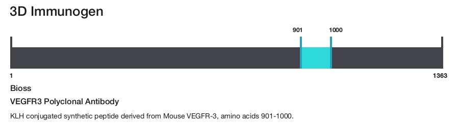 VEGFR3 Polyclonal Antibody