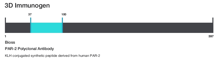 PAR-2 Polyclonal Antibody