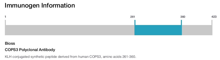 COPS3 Polyclonal Antibody