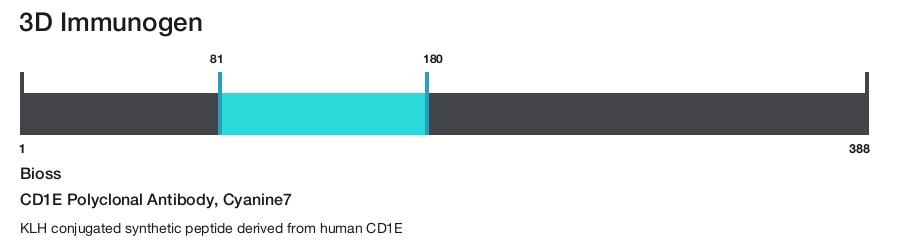 CD1E Polyclonal Antibody, Cyanine7