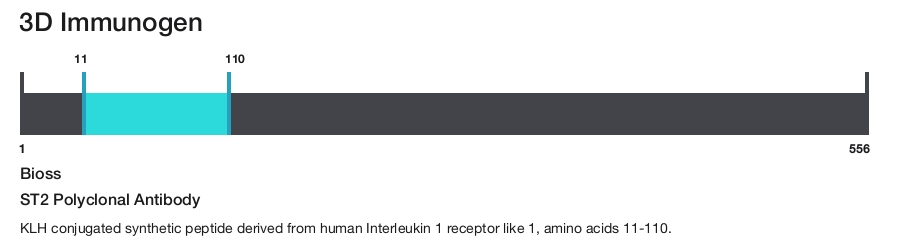 ST2 Polyclonal Antibody