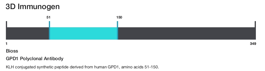 GPD1 Polyclonal Antibody